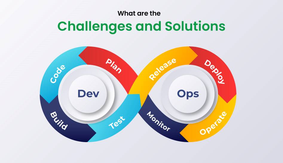 DevOps Challenges and Solutions